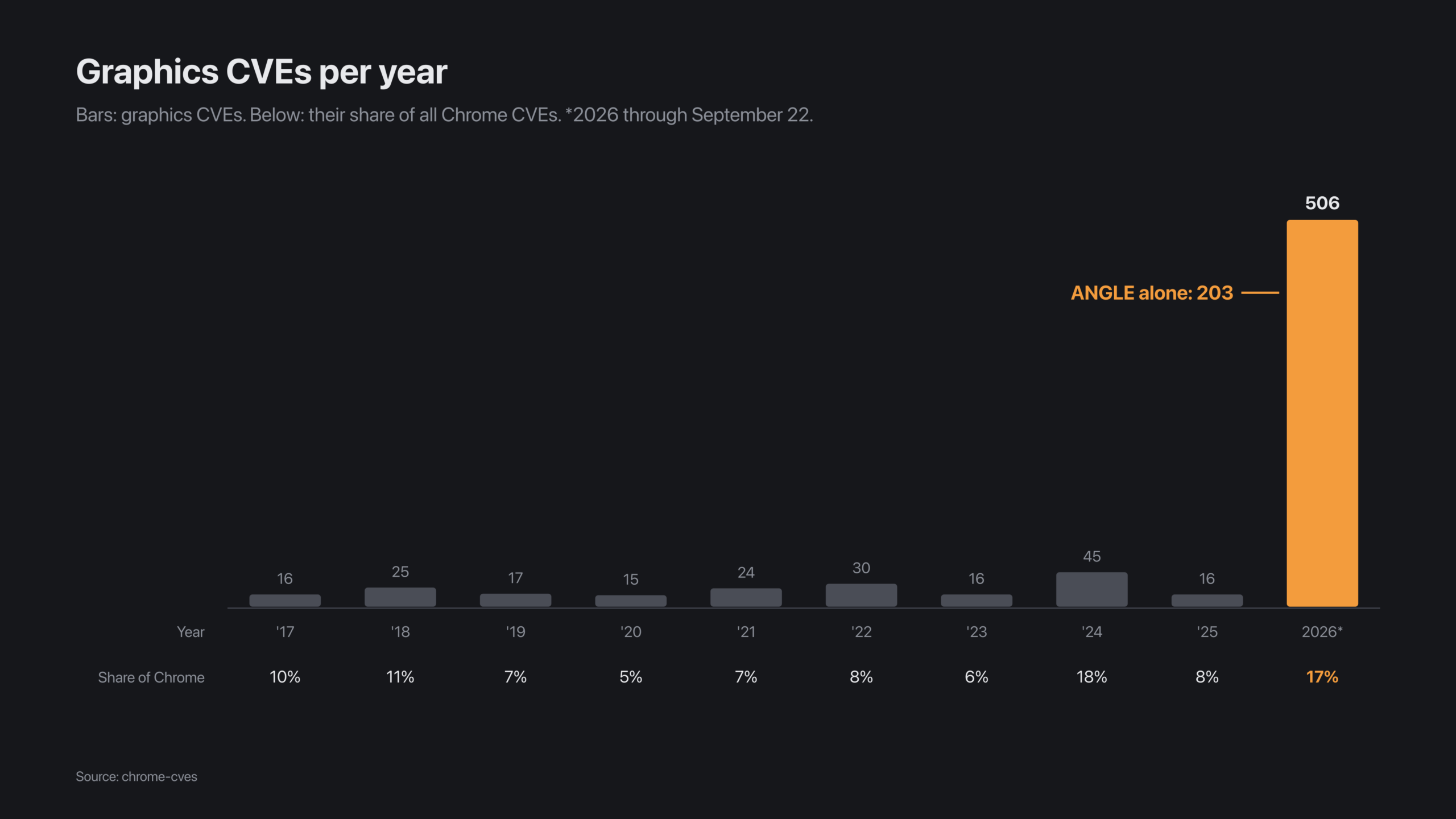 01-graphics-per-year