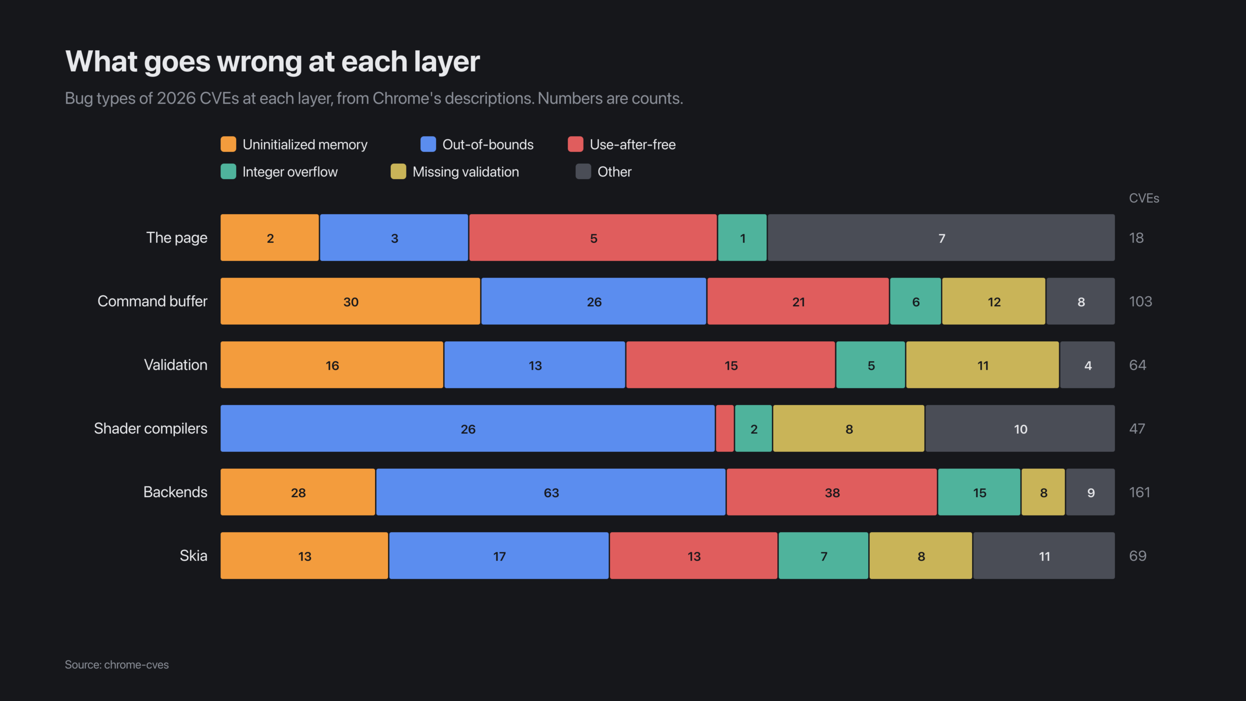 06-layer-classes